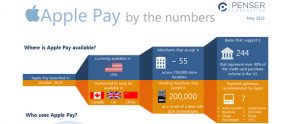 apple-pay-by-the-numbers