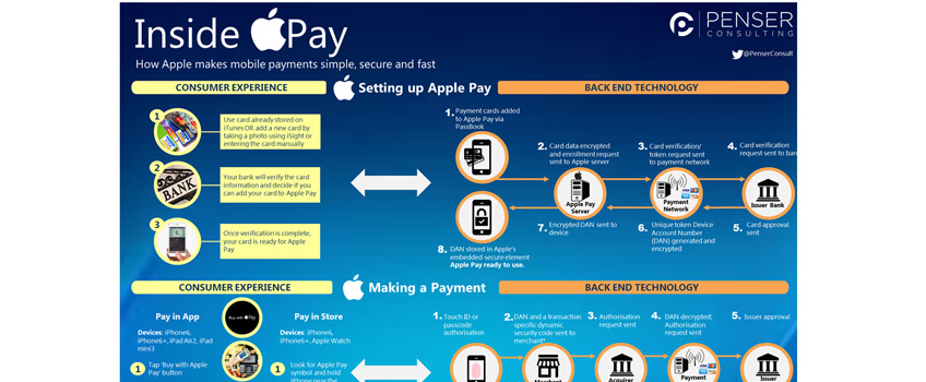 inside-apple-pay;-how-apple-pay-works