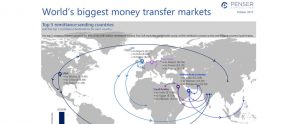 world’s-biggest-money-transfer-markets