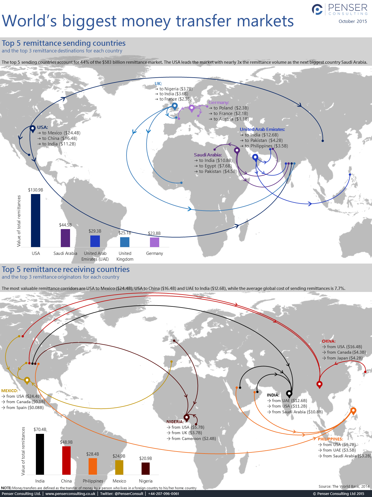 What is the largest money market in the world?