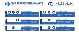 war-of-the-mobile-wallets-–-june-2016