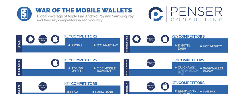 war-of-the-mobile-wallets-–-july-2016