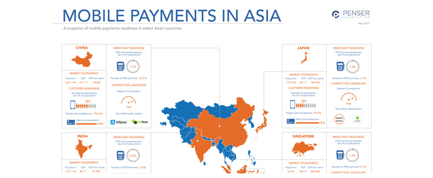 mobile-payments-in-asia