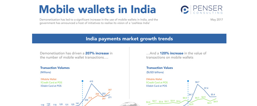 mobile-wallets-in-india