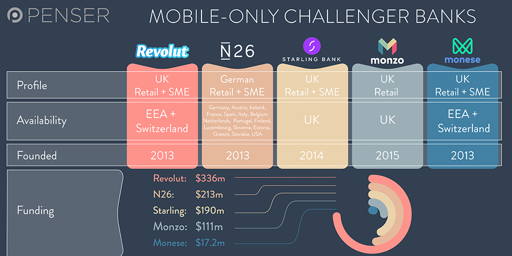 mobile-only-challenger-banks