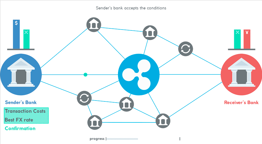 swift-vs.-ripple-–-the-fight-for-better,-faster,-cheaper-bank-transfers