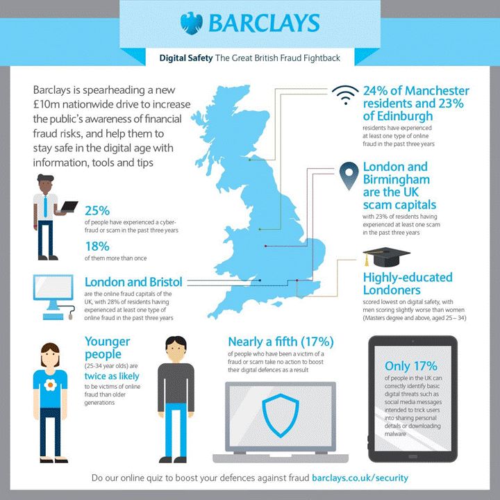 barclays infographic