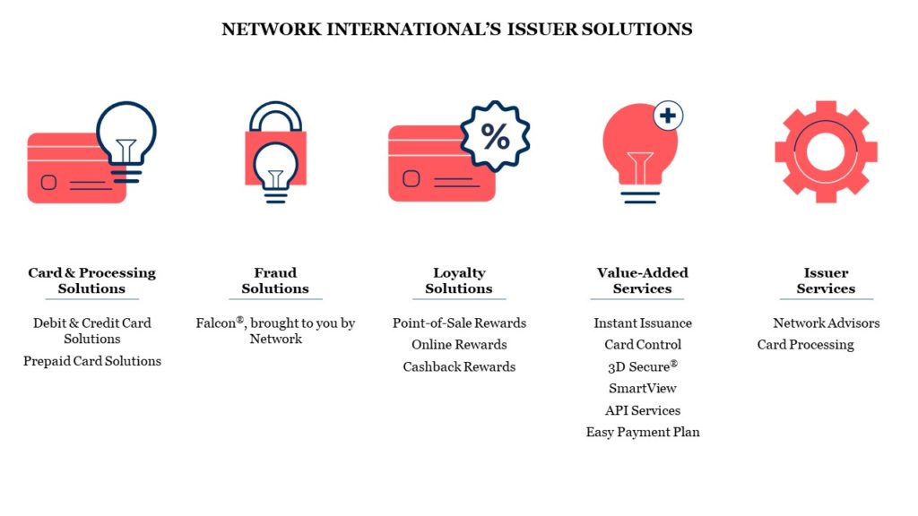 Network International Issuer Solutions