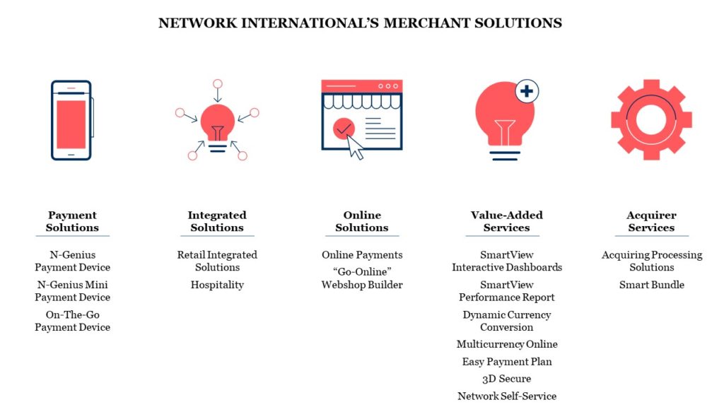 Network International Merchant Solutions