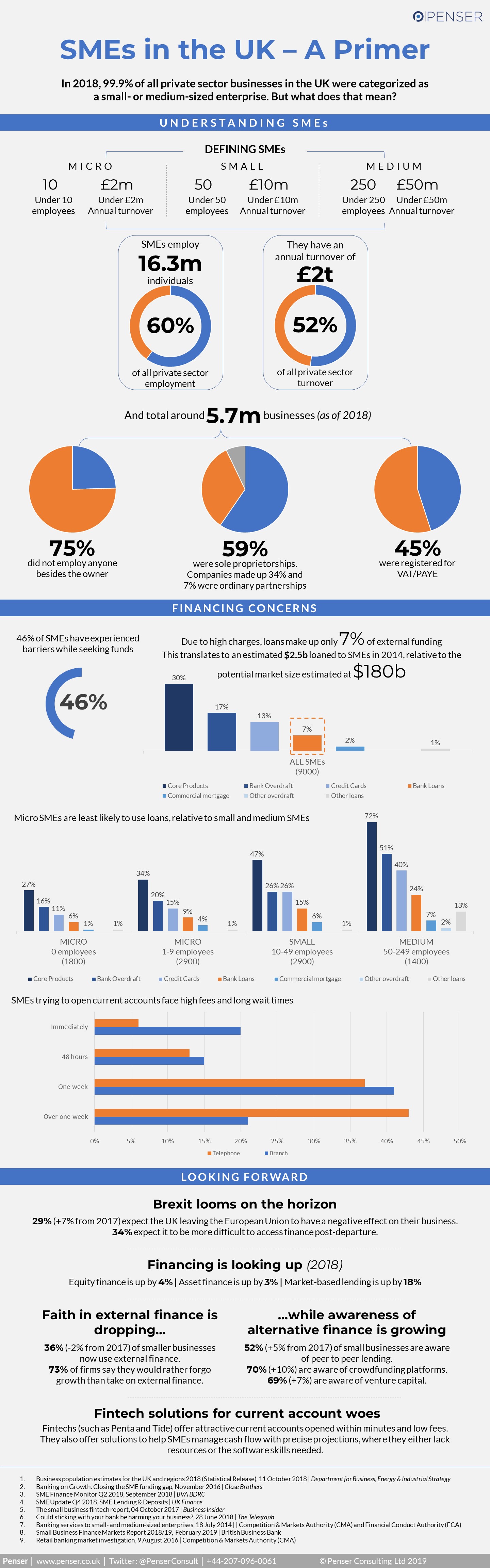 Penser tells you what you need to know about SMEs in the UK