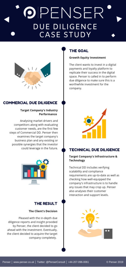 Pwc case interview example image