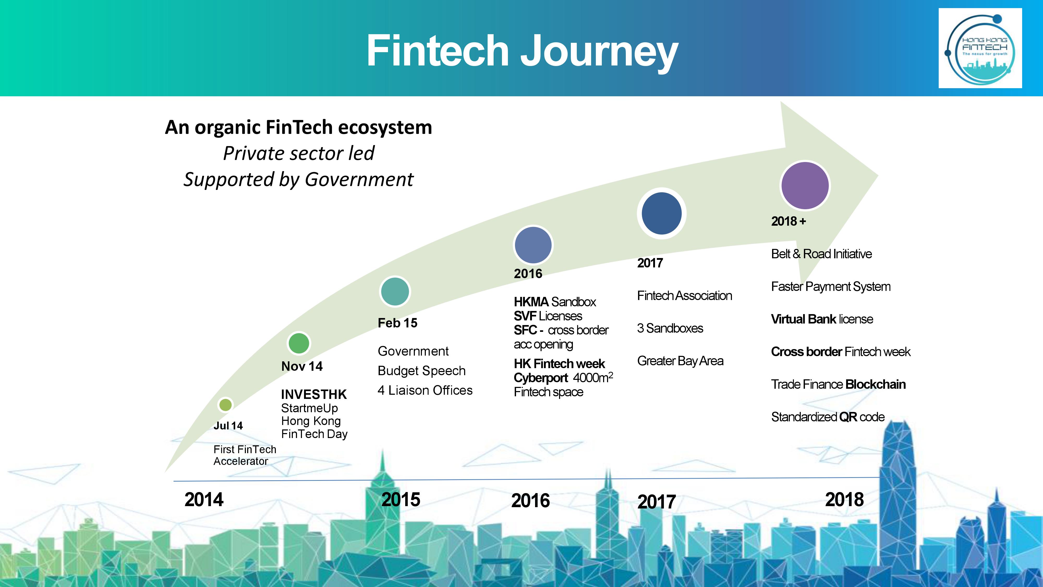 Fintech in Hong Kong Penser