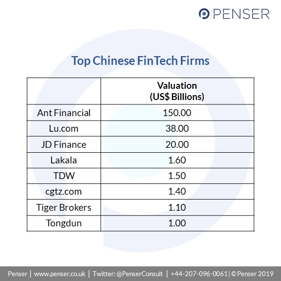 Key Fintech Unicorns in China