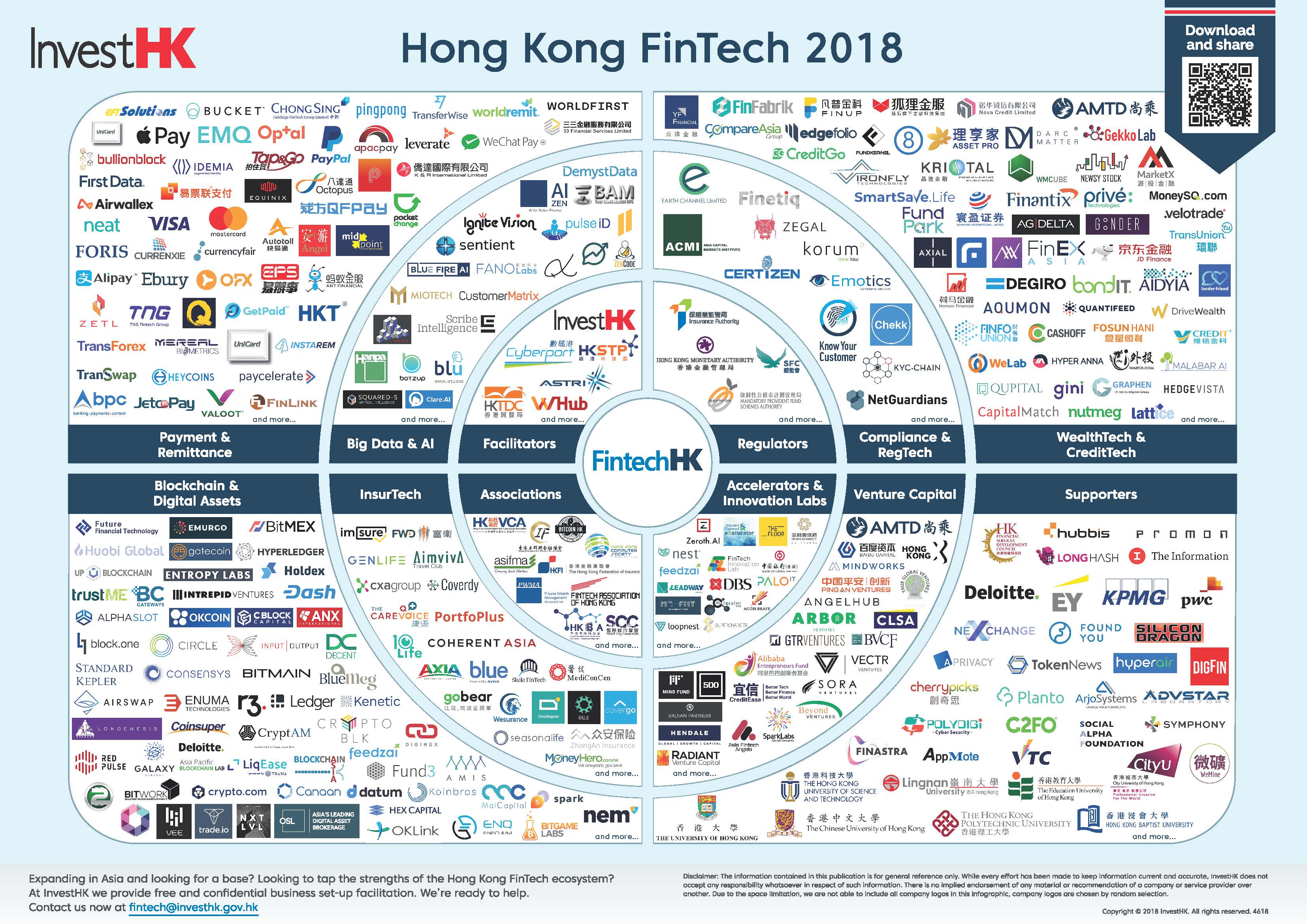 Fintech in Hong Kong Penser Consulting 