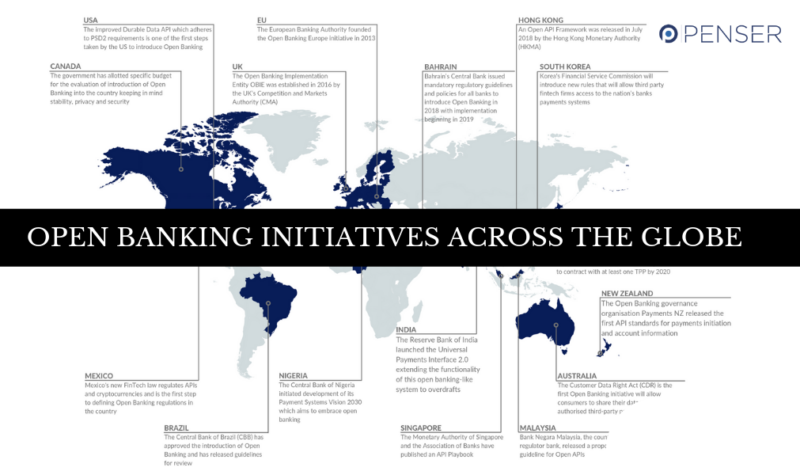 open-banking-across-the-globe