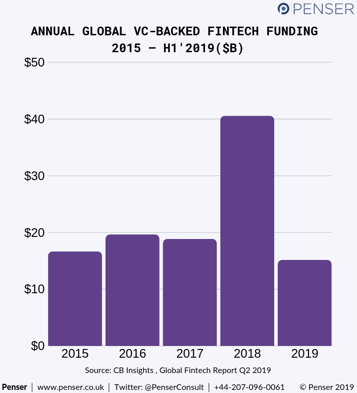 Fintech 2019 Trends Penser