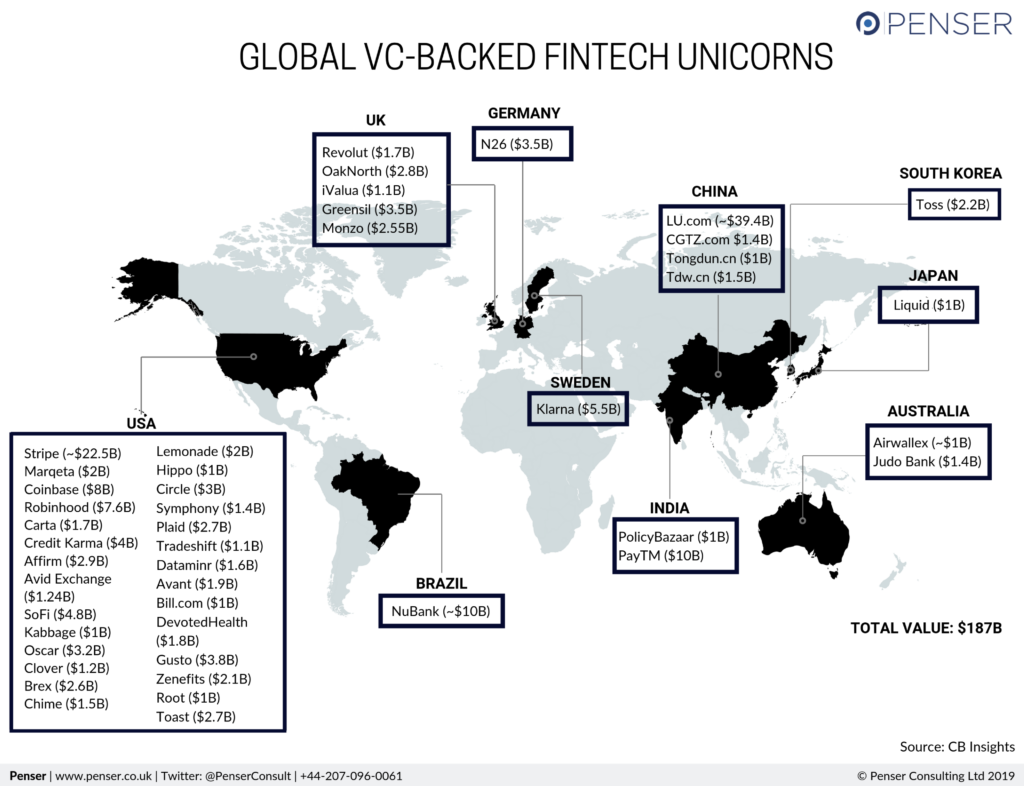 Fintech Unicorns 2019_Penser