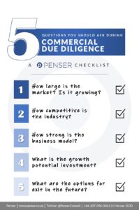 Download your free copy of the Penser Commercial Due Diligence checklist here!