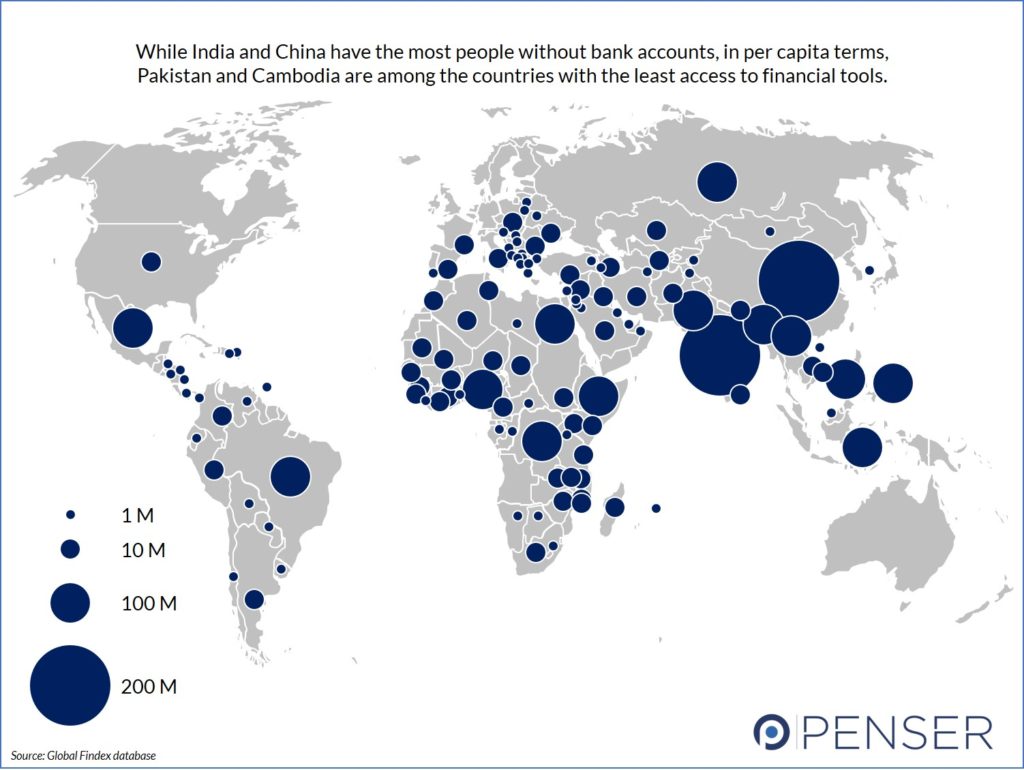 The unbanked masses globally