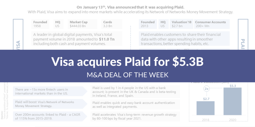 m&a-deal-of-the-week:-visa-acquires-plaid