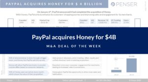 m&a-deal-of-the-week:-paypal-acquires-honey