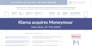 m&a-deal-of-the-week:-klarna-acquires-moneymour