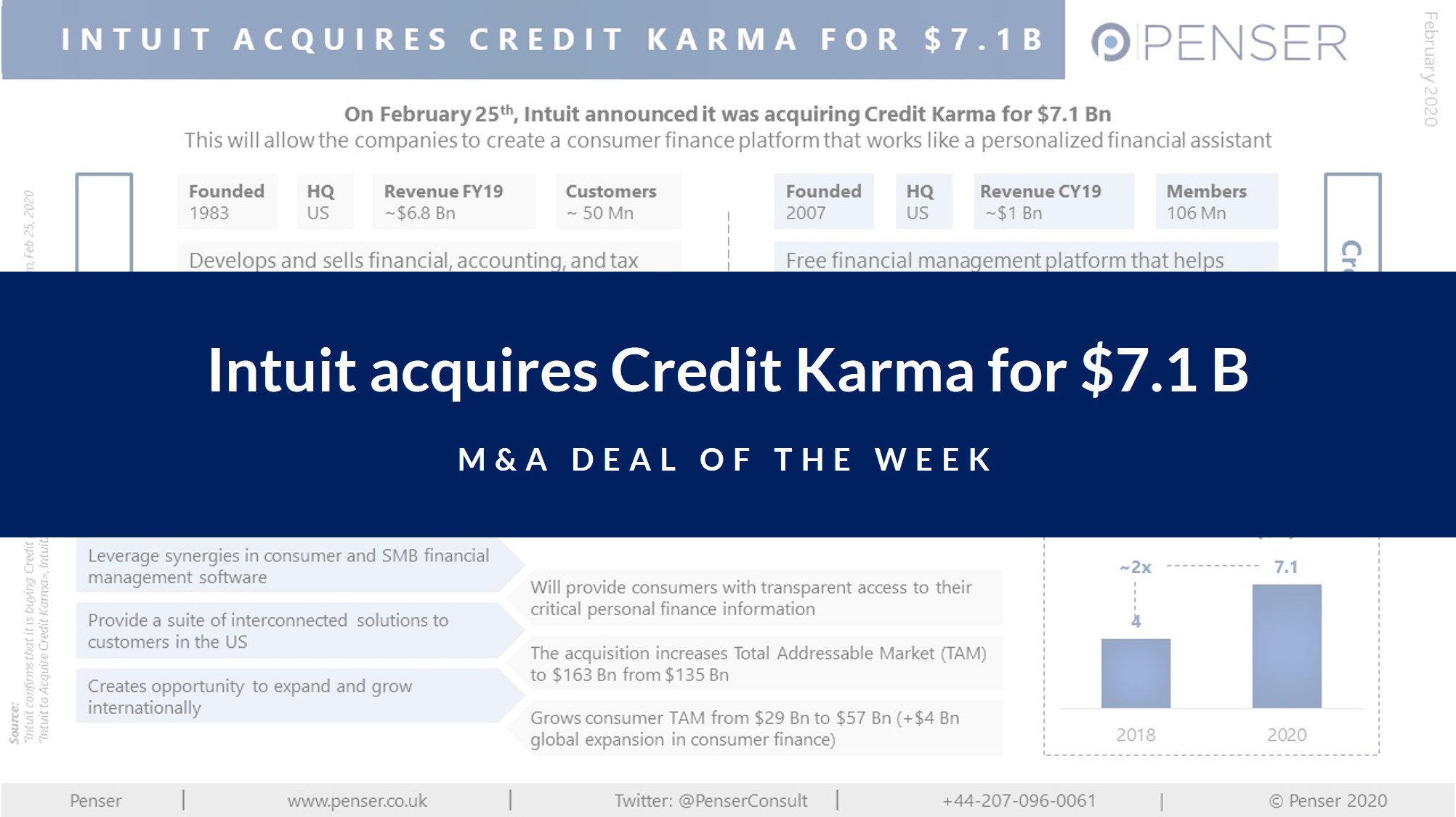 m&a-deal-of-the-week:-intuit-acquires-credit-karma