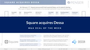 m&a-deal-of-the-week:-square-acquires-dessa