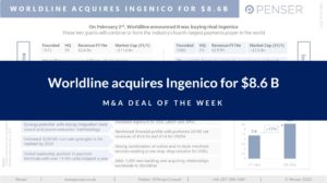 m&a-deal-of-the-week:-worldline-acquires-ingenico