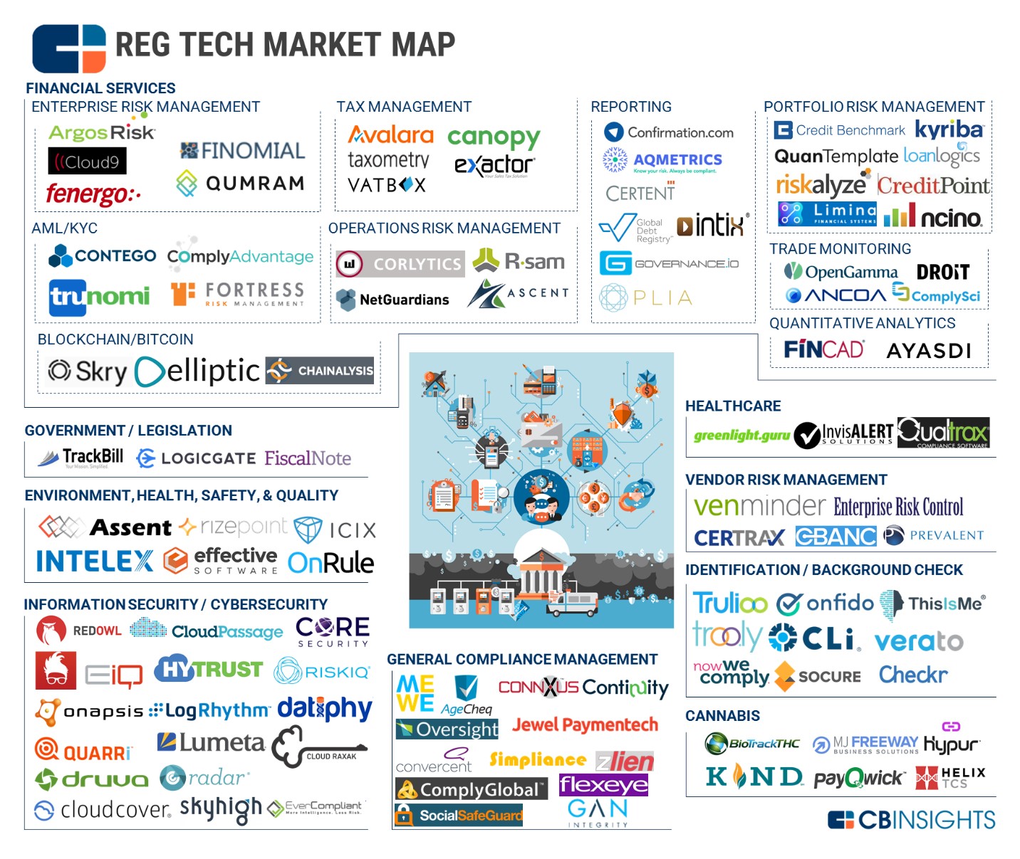 Regtech Market Map 2017