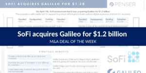 m&a-deal-of-the-week:-sofi-acquires-galileo