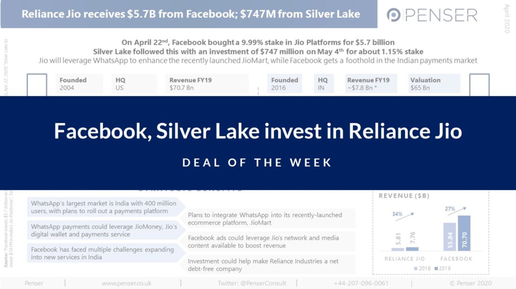 facebook,-silver-lake-invest-in-reliance-jio