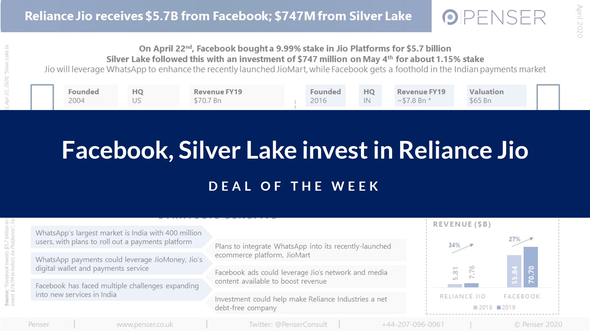 facebook,-silver-lake-invest-in-reliance-jio
