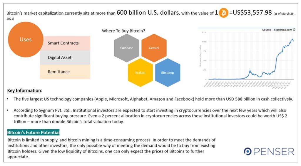 Uk bitcoin exchange