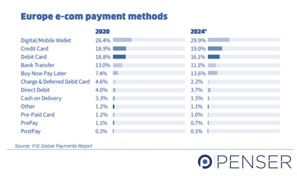 Penser UK Europe BNPL Growth