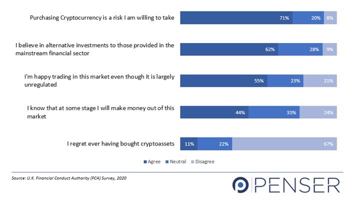 Cryptoassets to Diversify Portfolio