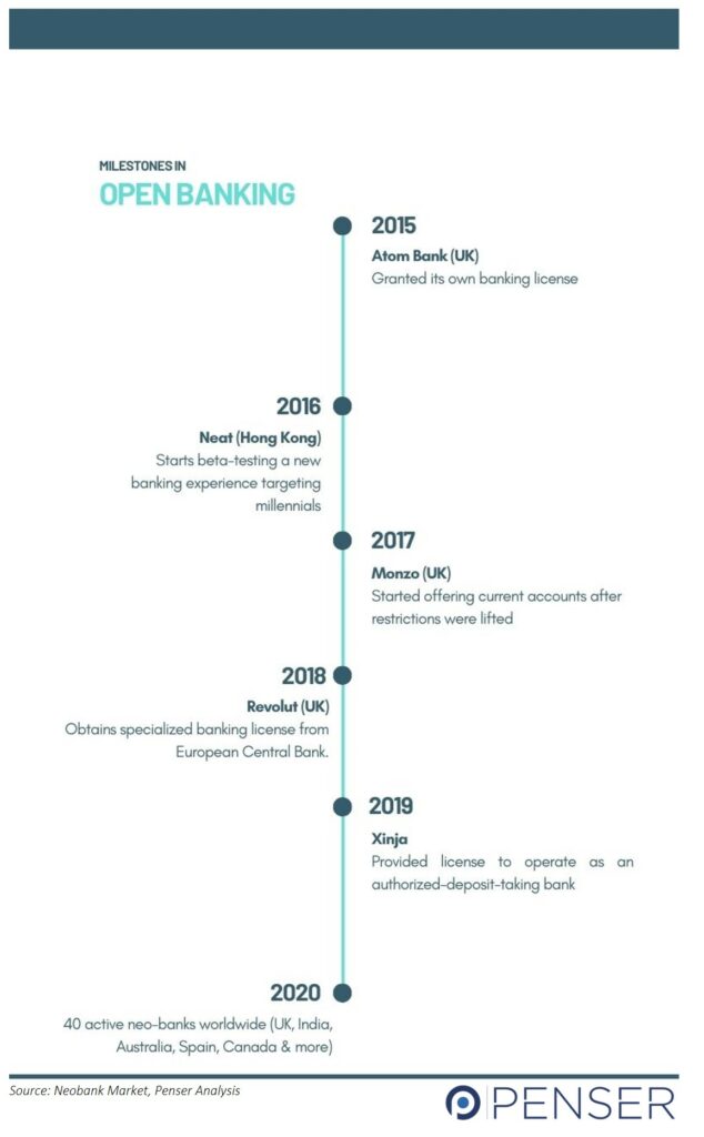 Open Banking Milestone