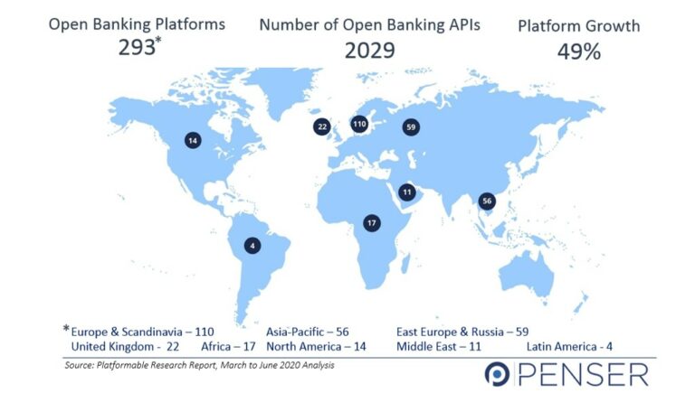 The Future of Open Banking and its Impact on Banking - Penser
