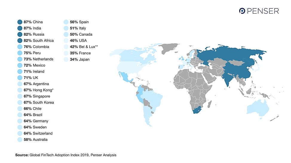 Fintech Adoption Globally 2021