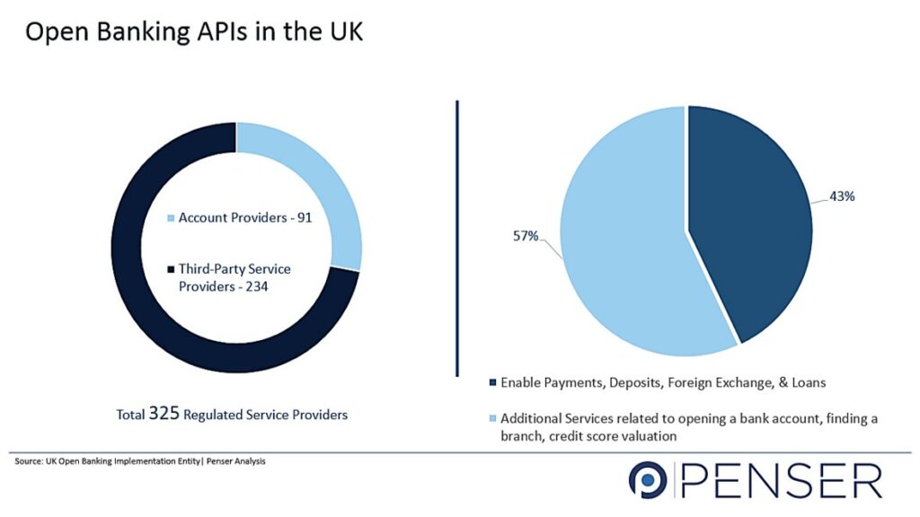 Open Banking APIs in the UK