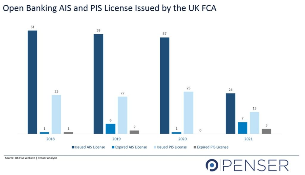 AIS and PIS Licenses Issued by the UK FCA in 2021