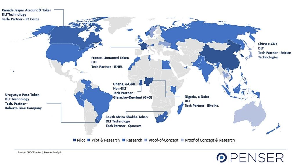 Central Bank Digital Currency Global Status