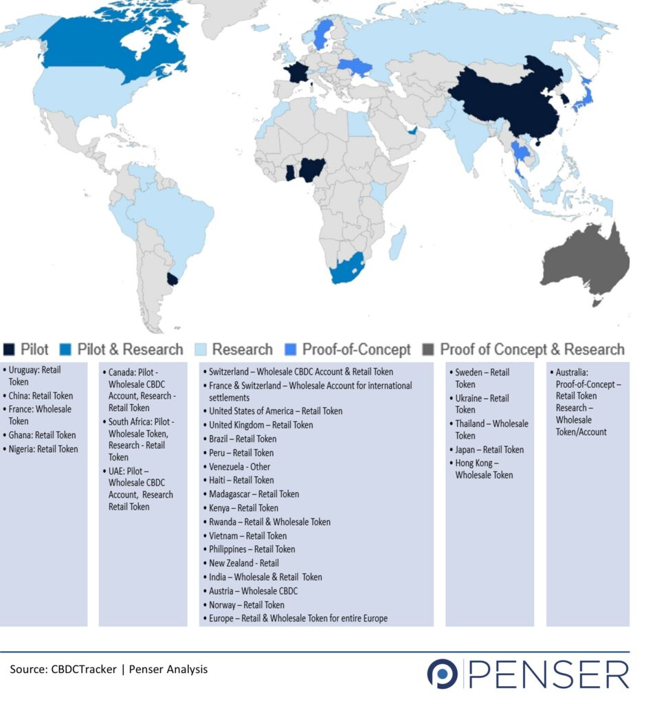 CBDC Projects Status Across The Globe